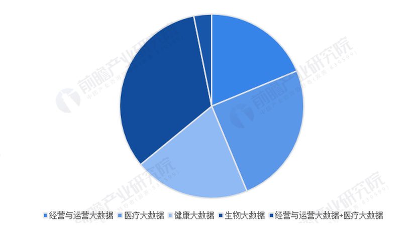 夏天体质调理的中药方