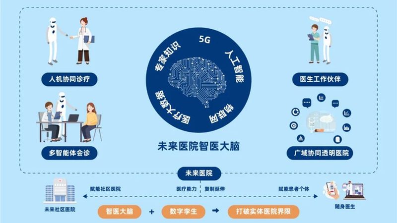 医院慢病管理系统招标：关键参数解析与选型要点**