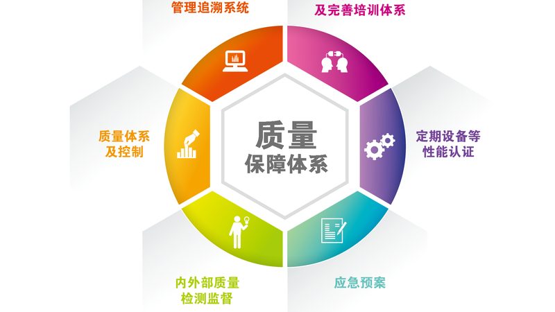 以下是一个肝肾保养作息时间表的示例，供您参考：